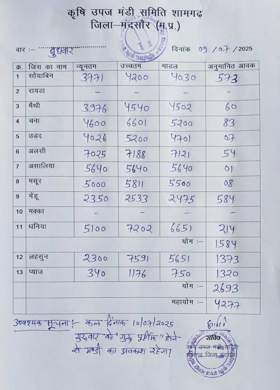 Shamgarh Mandi Bhav
