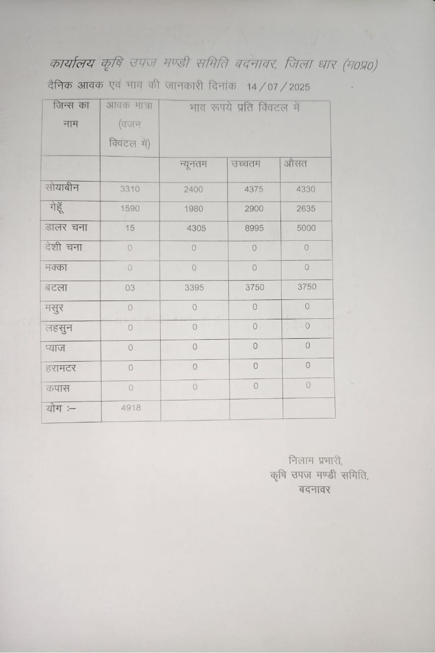 Badnawar Mandi Bhav